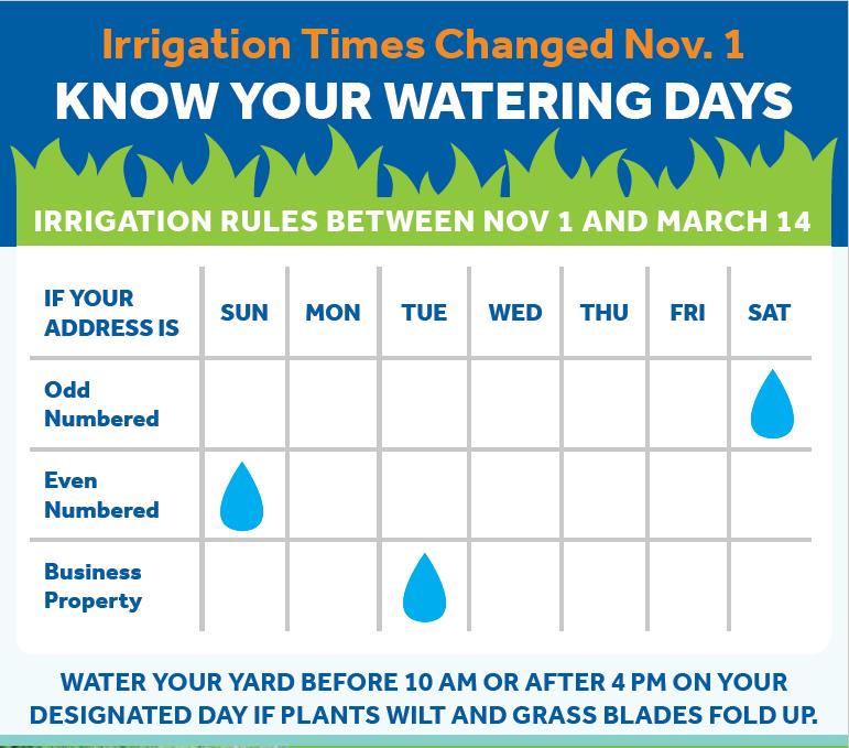 GRU > My Home > Content > Irrigation Rules