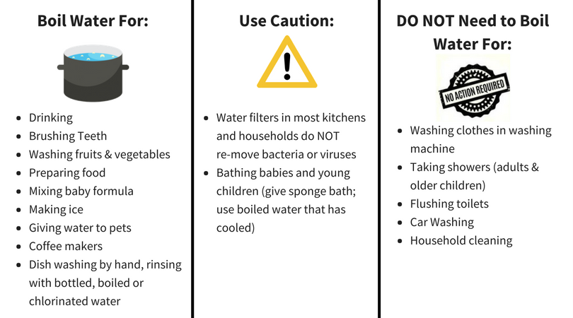 How to Boil Water