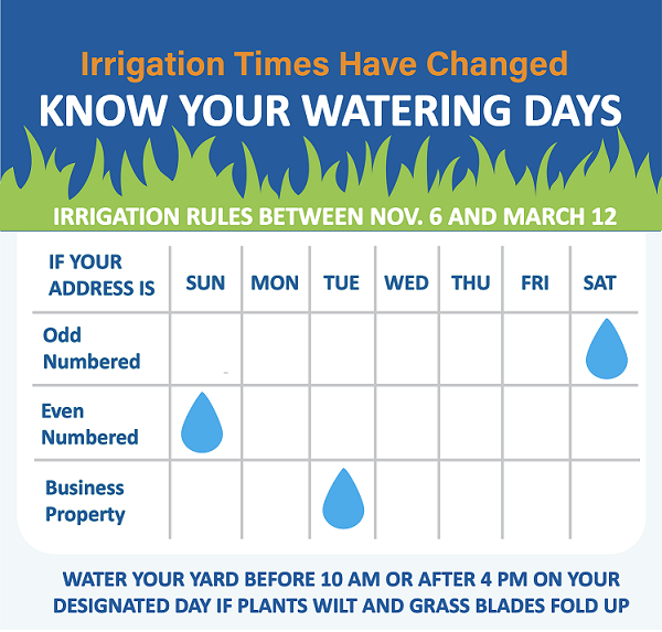 GRU > My Home > Content > Irrigation Rules